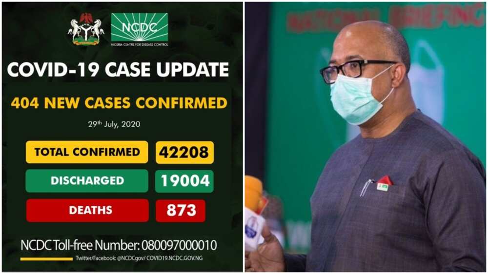 NCDC announces 404 new cases of Covid-19 in Nigeria
