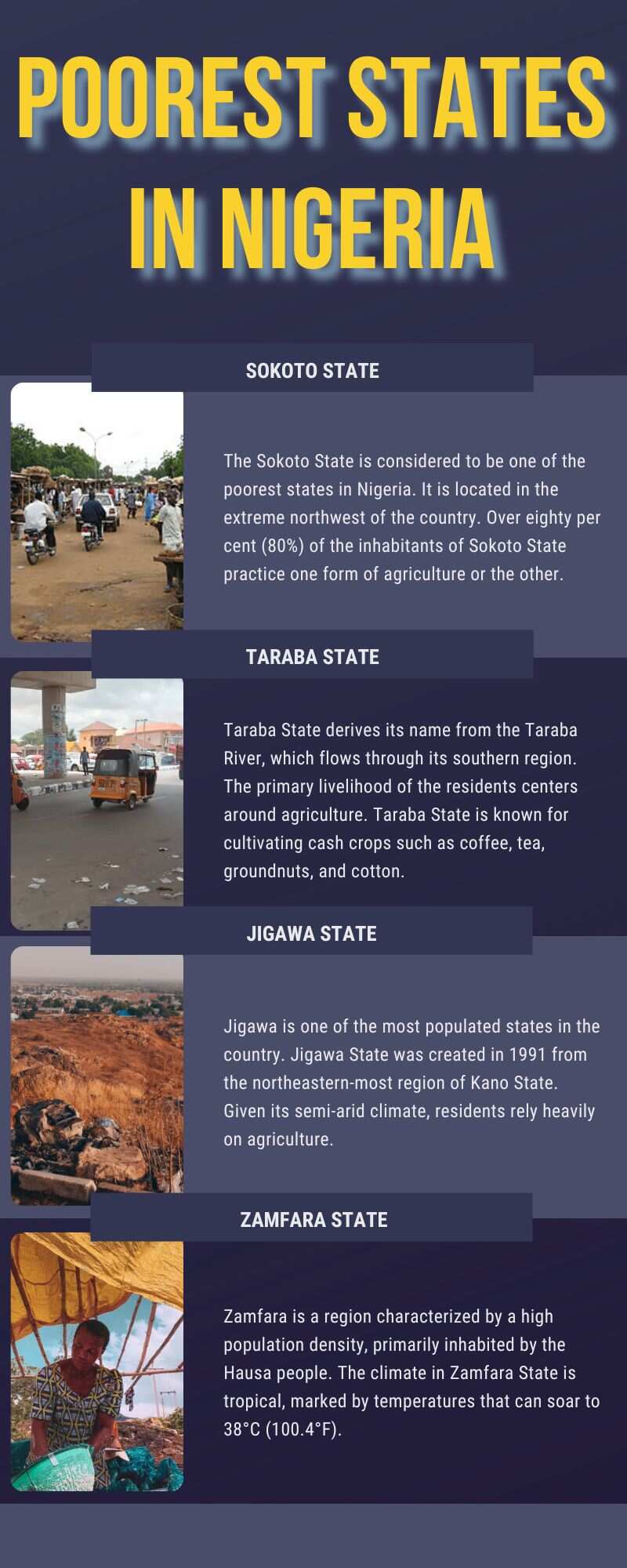 Poorest states in Nigeria