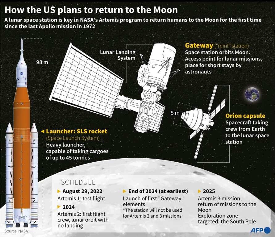 All systems go for Artemis 1 mission to Moon - Legit.ng