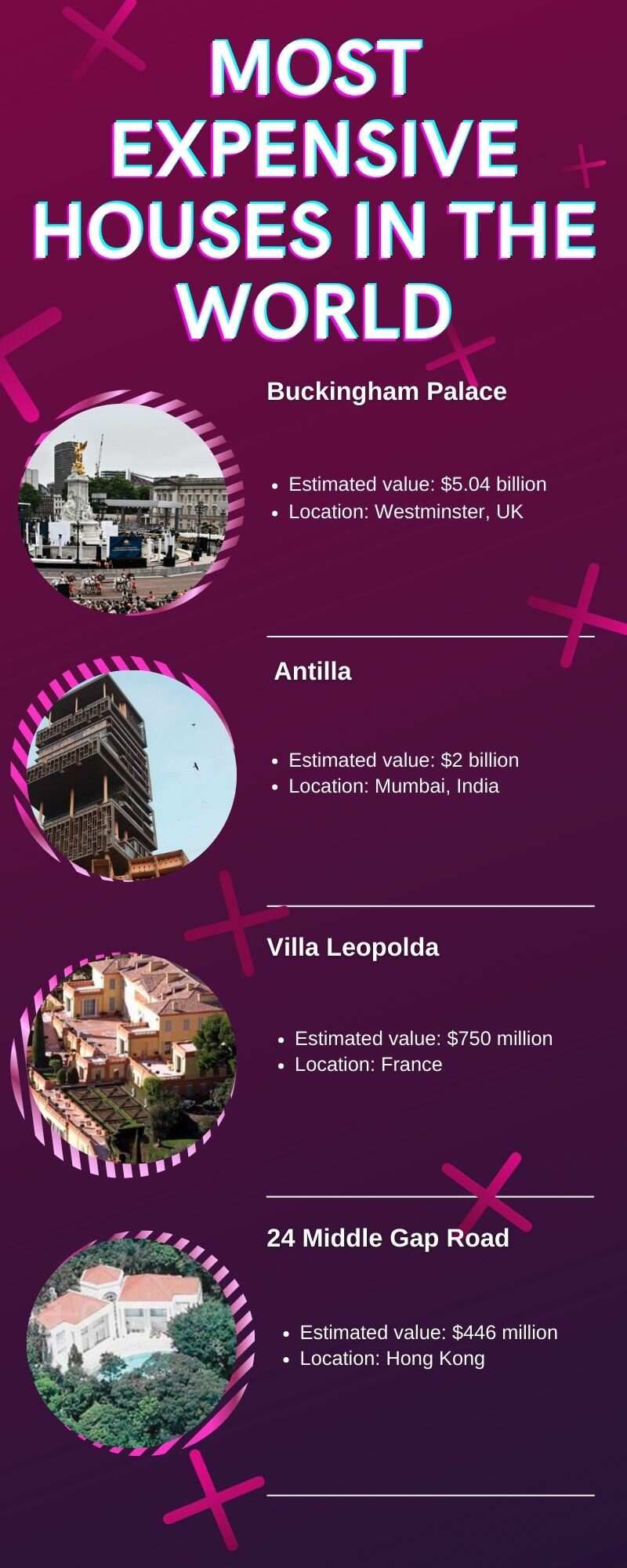 Top 30 most expensive houses in the world