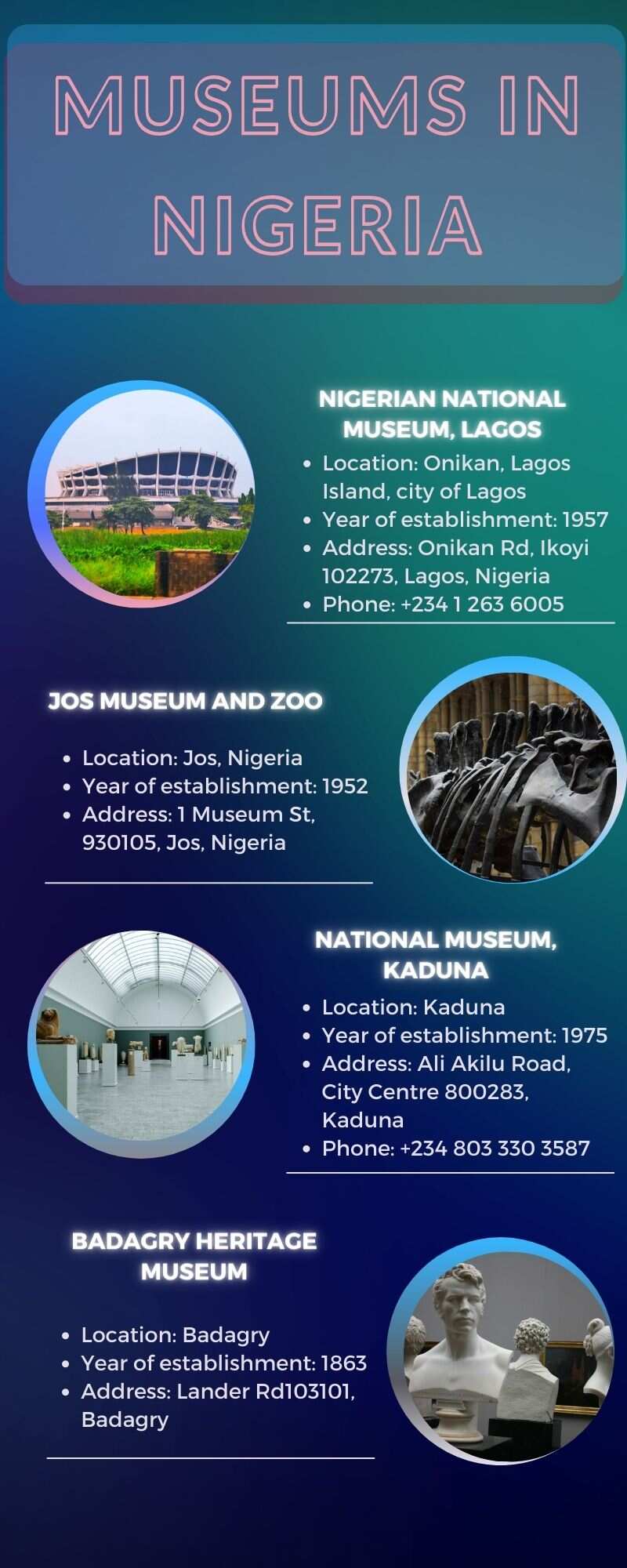 Top museums in Nigeria