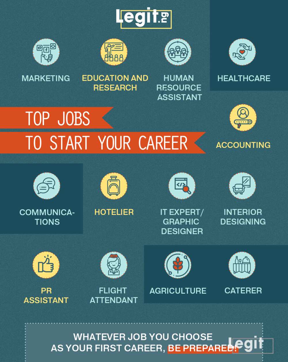 13 top jobs that will help start your career