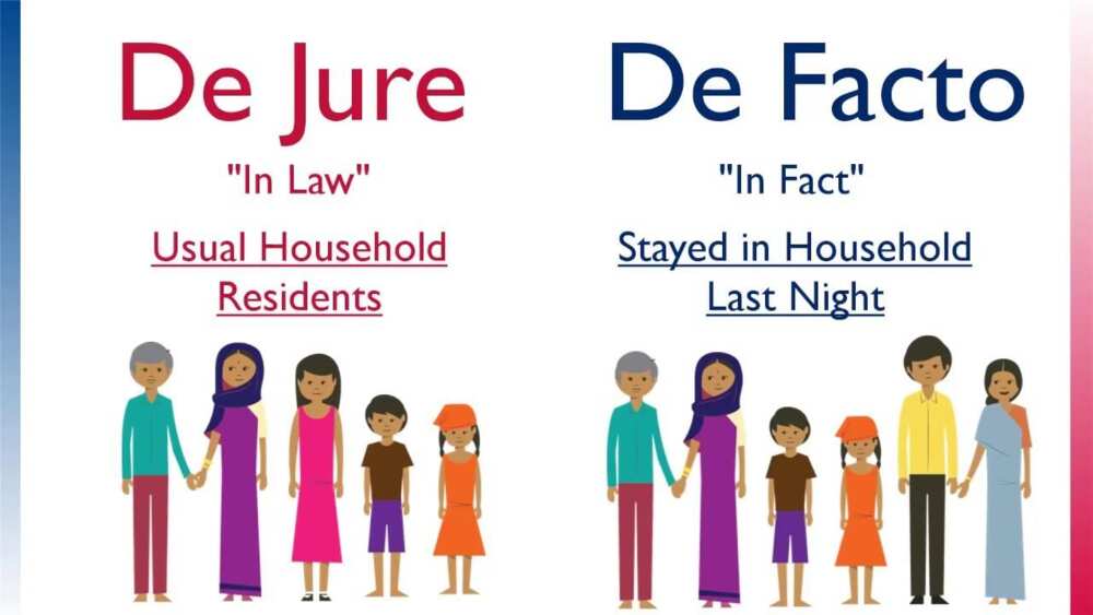 Types of population census and other useful info