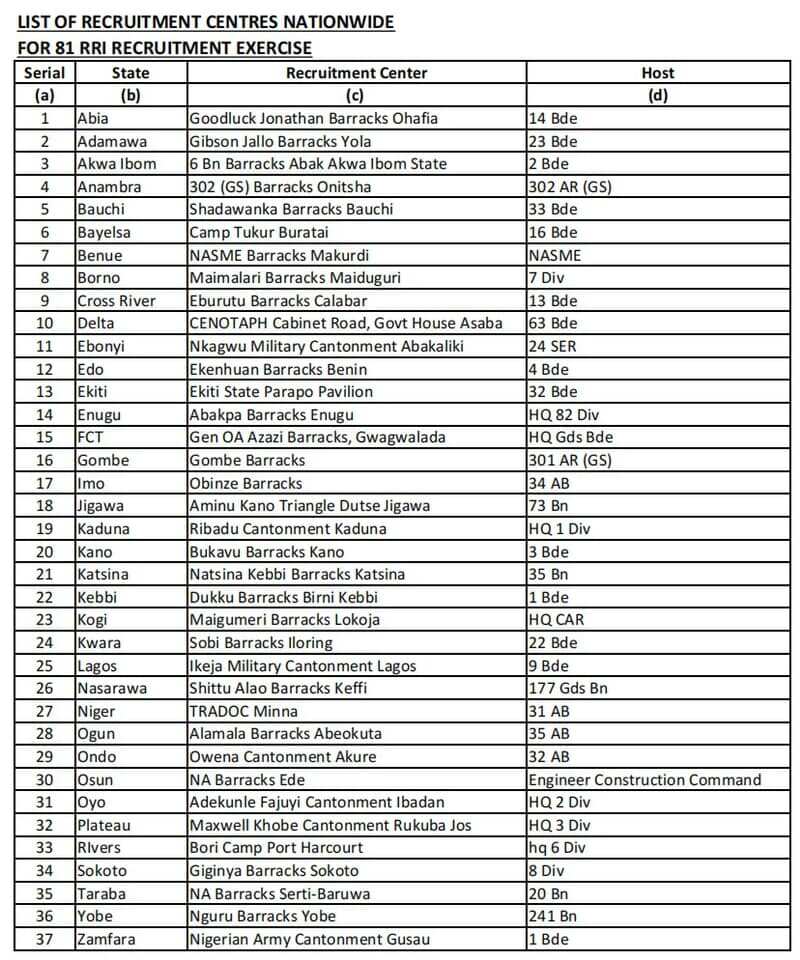 Nationwide Recruitment: Nigerian Army Releases List of Registration Centres