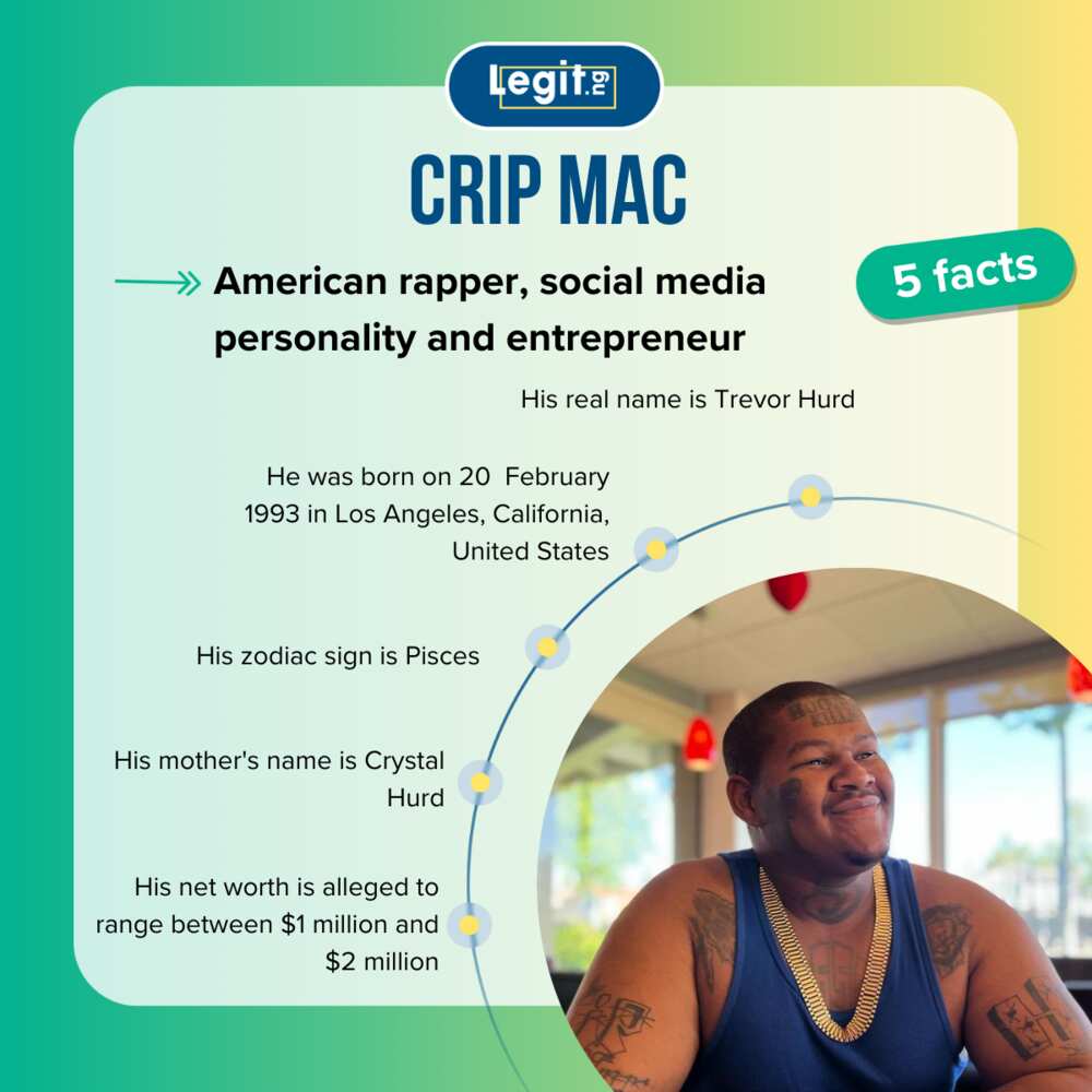 Facts about Crip Mac