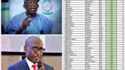 "No more N189": NNPC confirms changes in petrol price, appreciates Nigerians for patronage