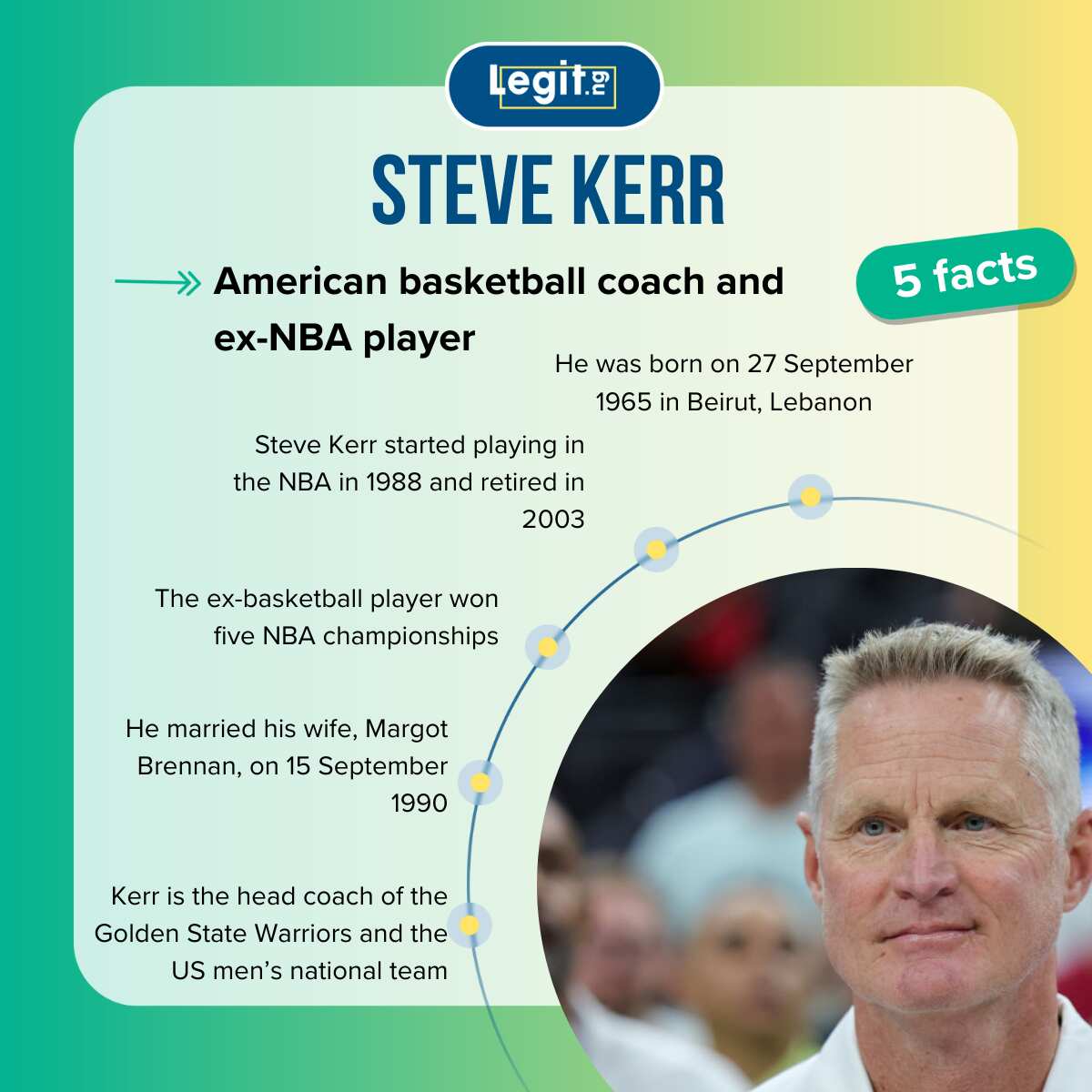Steve Kerr's net worth (2024) and bio: wife, children, does he have a ring?