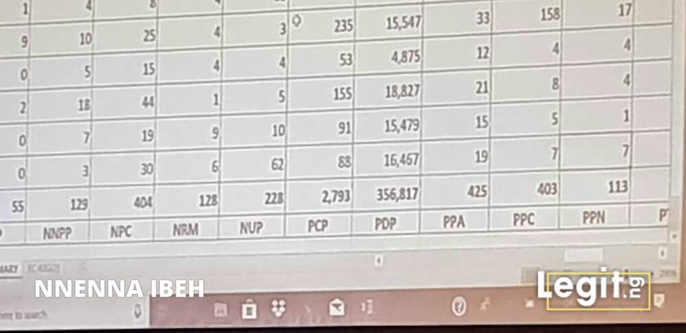 PDP result from Benue