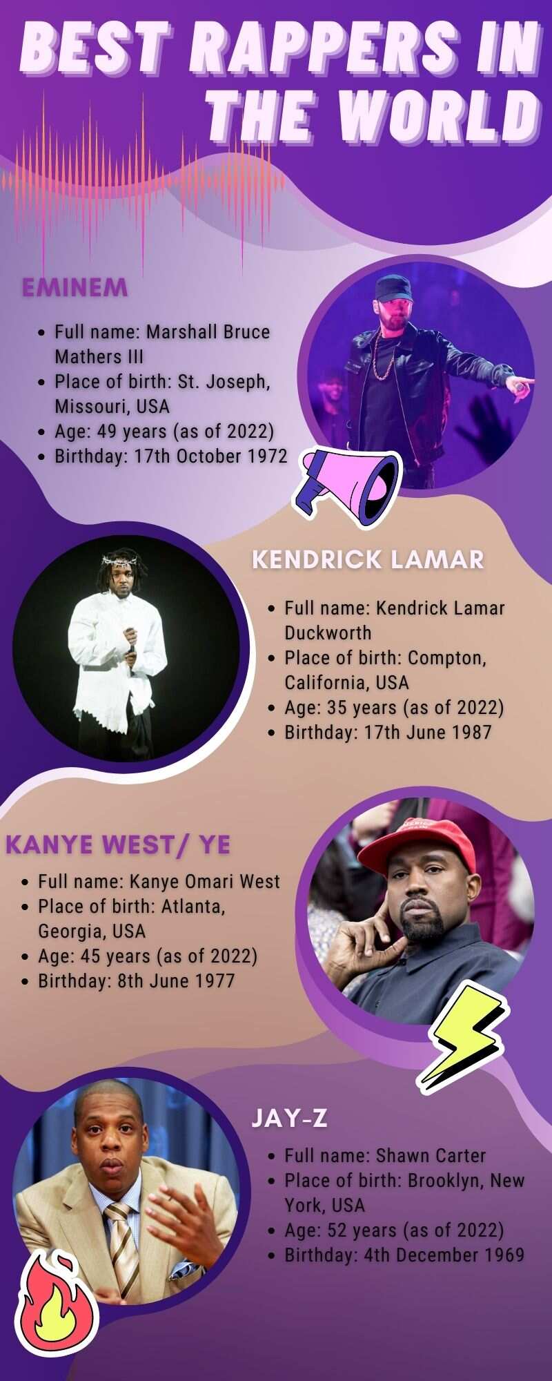 rapper name by birthday