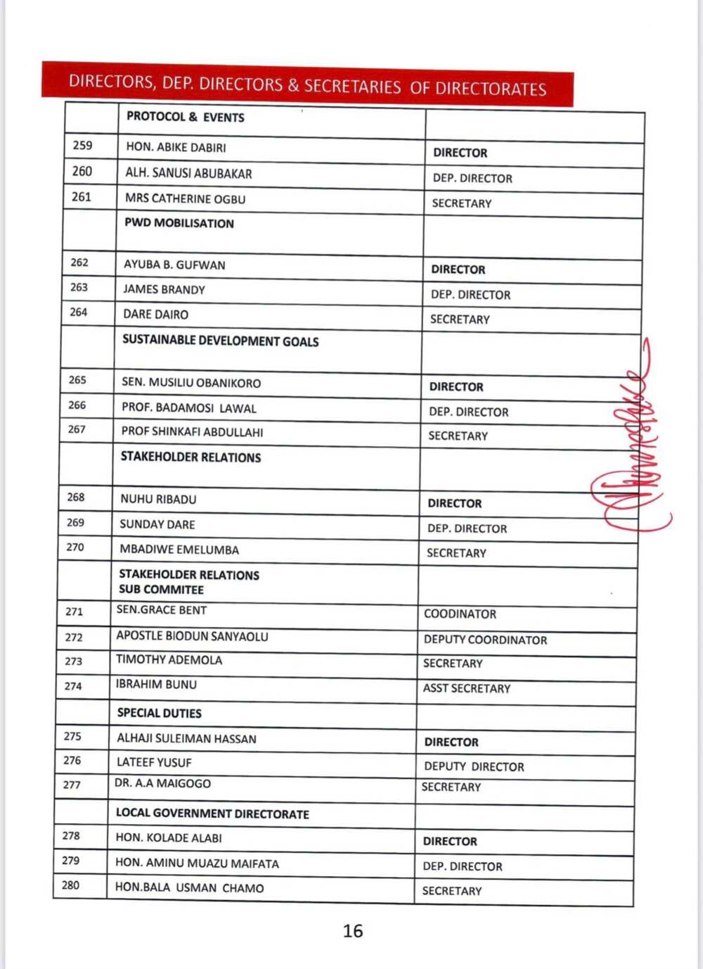 APC Presidential Campaign Council