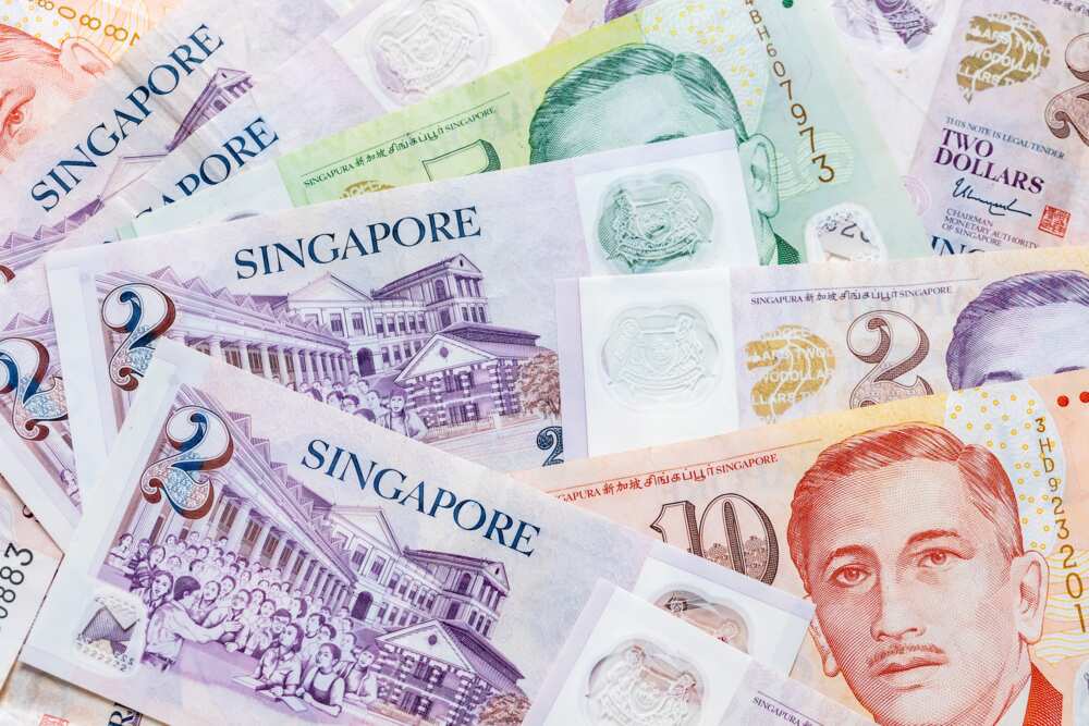 country with the highest currency country with the highest currency