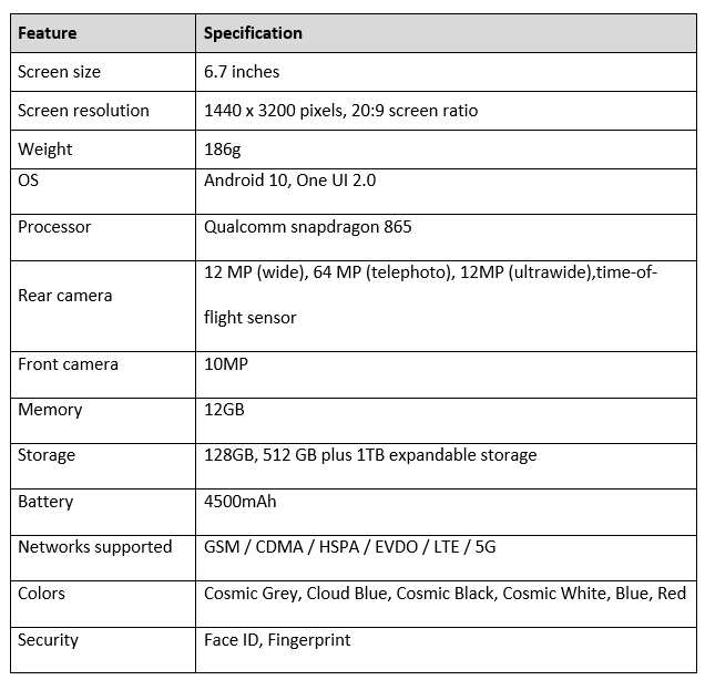 Samsung S20 Plus specs