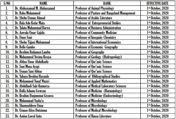 BUK Promotes 67 Academics to Professors, Associate Profs