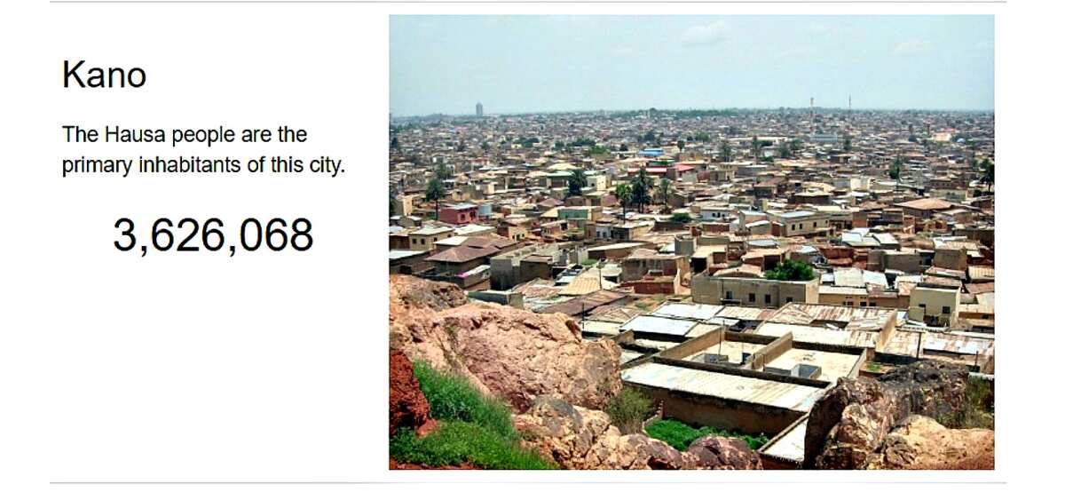 Kano city