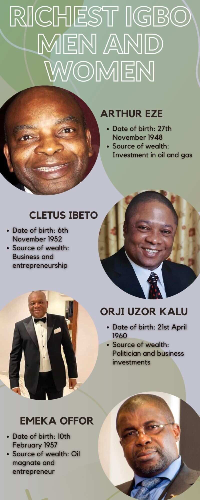 Richest Igbo men and women
