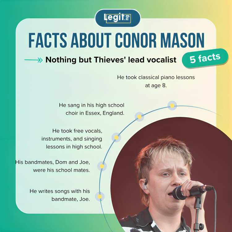 Conor Mason