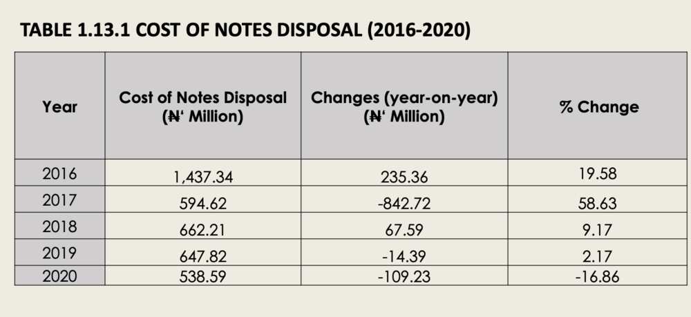 Currency disposal