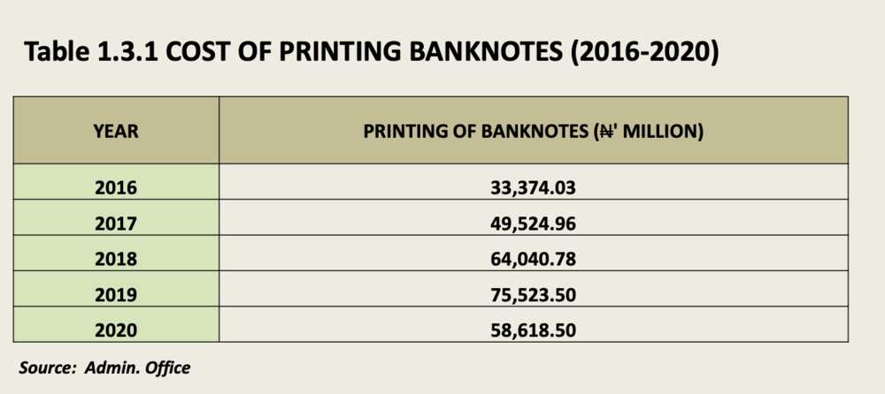 Cost of printing