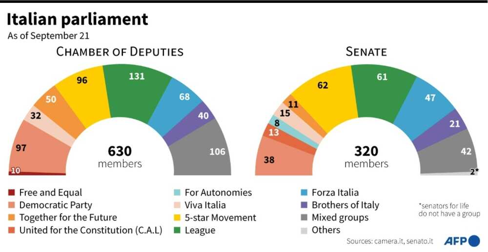 Italy's outgoing parliament