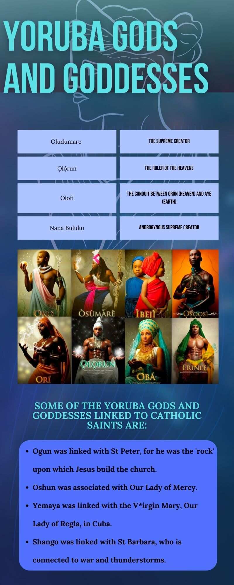 Yoruba gods and goddesses
