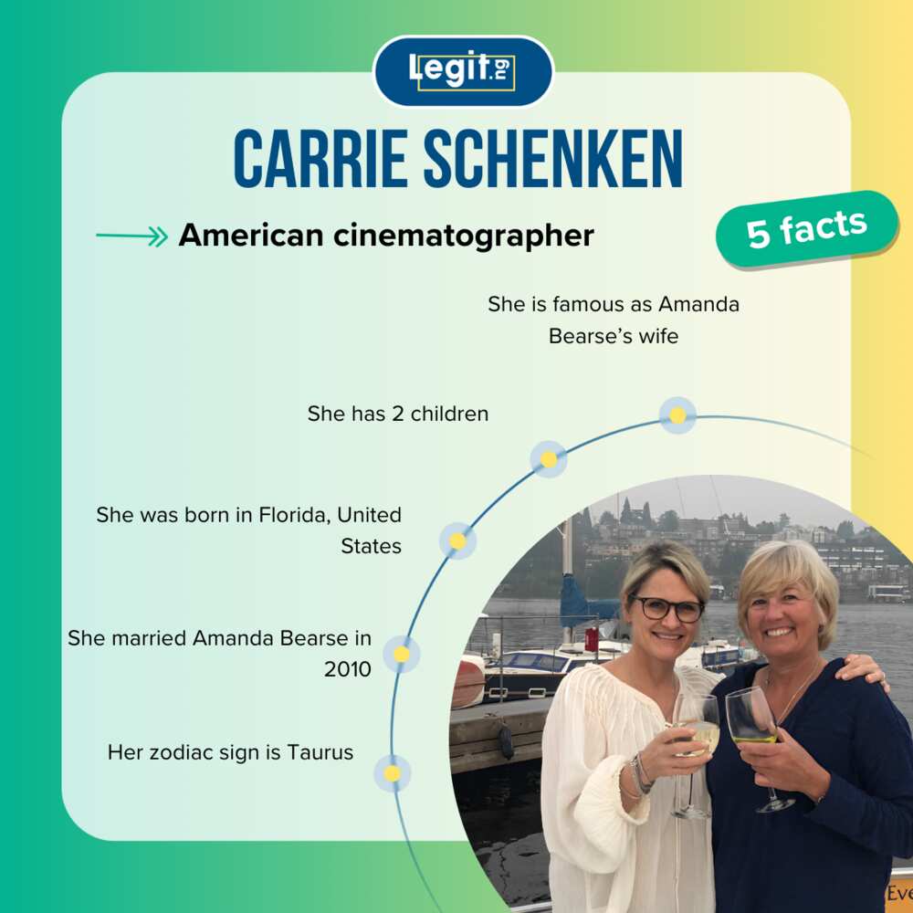 Facts about Carrie Schenken