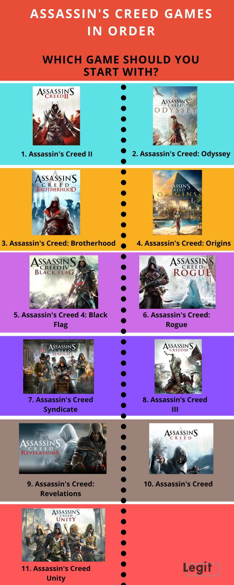 Assassin's Creed games in order