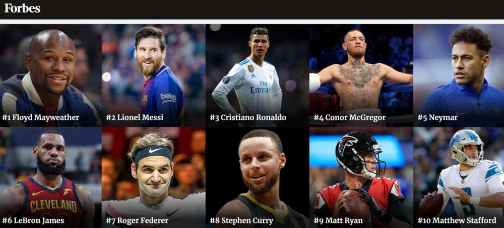10 richest athletes in the world in 2018 by Forbes
