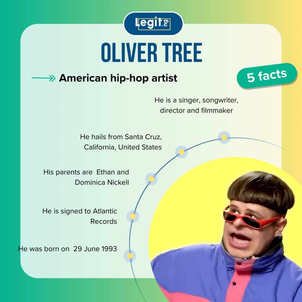 Fact facts about Oliver Tree