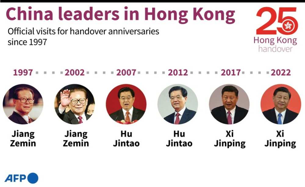 China leaders in Hong Kong