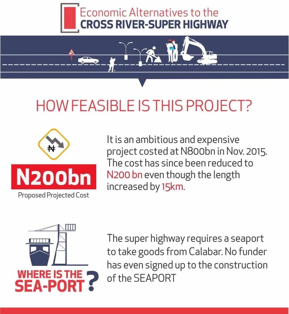 Infographic on feasibility of highway project and cost Source: Twitter, BudgITng