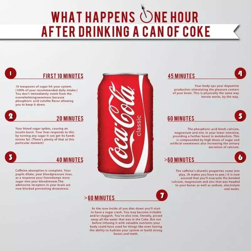 Scientist Explain Why You Should Run From Coke