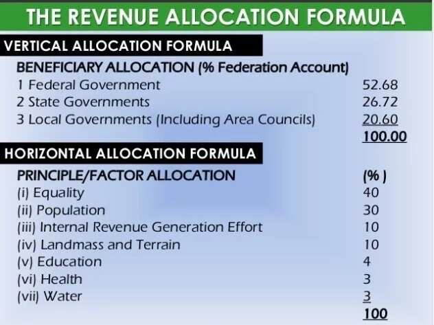 Causes of Revenue Allocation problems in Nigeria