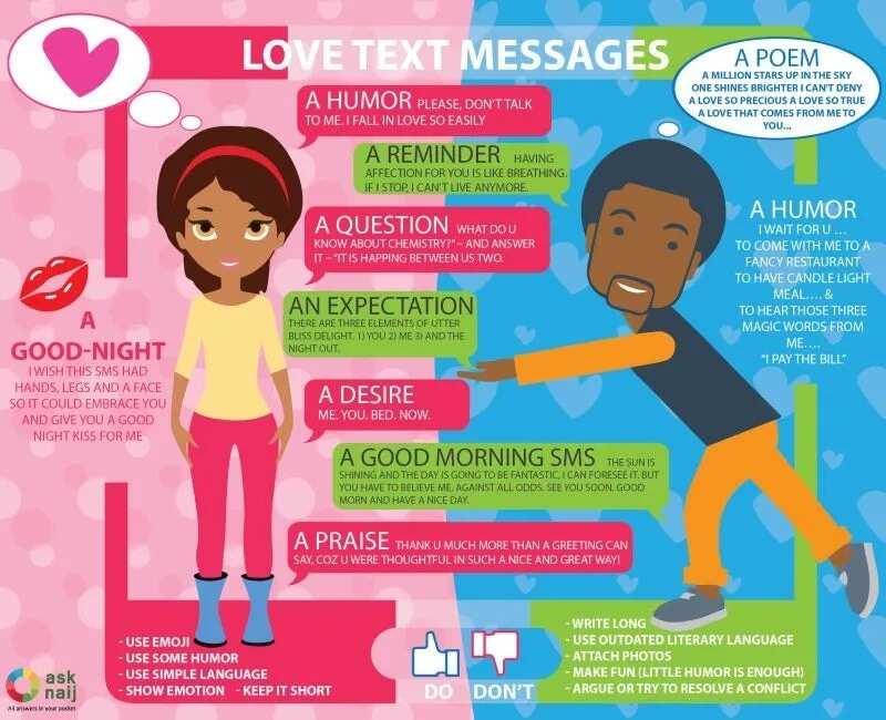 The types of love text messages