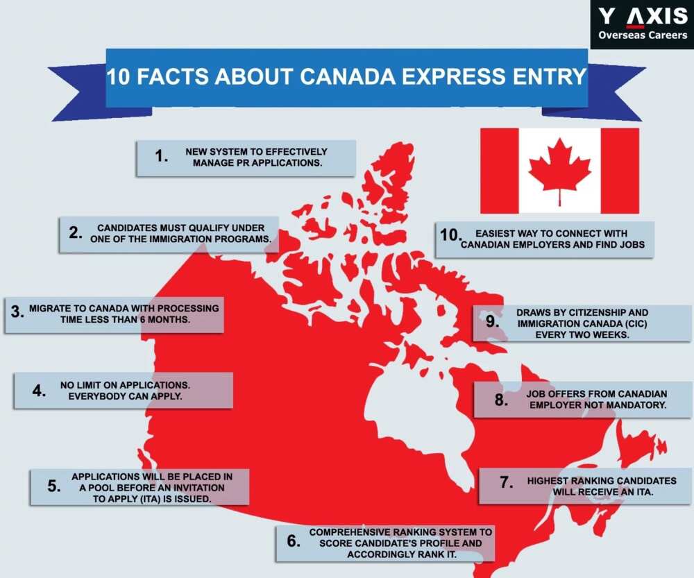 Apply for jobs in Canada from Nigeria EXPRESS ENTRY