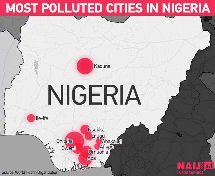 pollution in Nigeria: issues and solutions