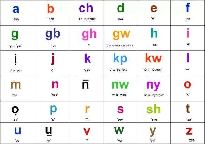 igbo-alphabet-and-pronunciation-legit-ng