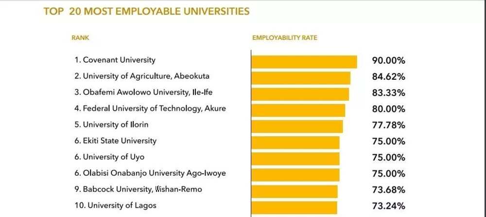 The top 10 universities contain only two private universities