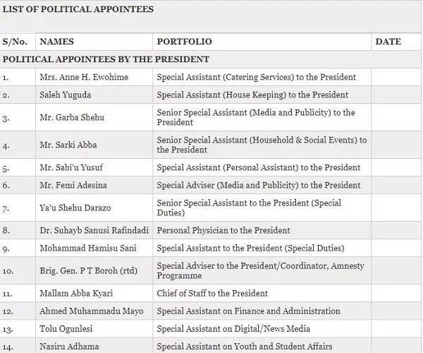 Full list of presidential aides to Buhari, Osinbajo, others