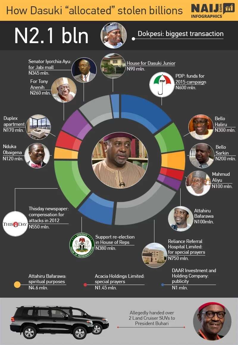 Corruption war: Has Buhari made an impact in Nigeria?