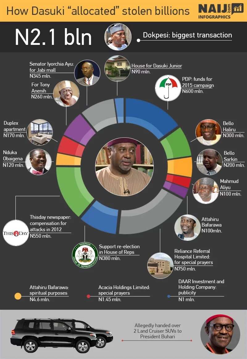 $2.1Billion Arms Deals: Top Military Official In EFCC Net