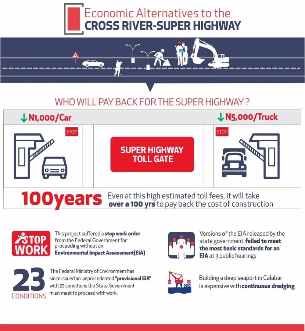 Who will pay for the super highway and for how long? Source: Twitter, BudgITng Who will pay for the super highway and for how long? Source: Twitter, BudgITng
