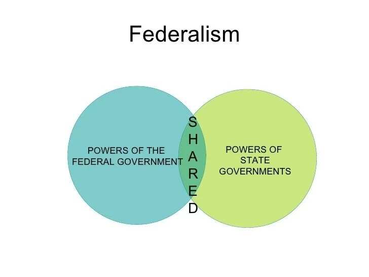 Features of federalism