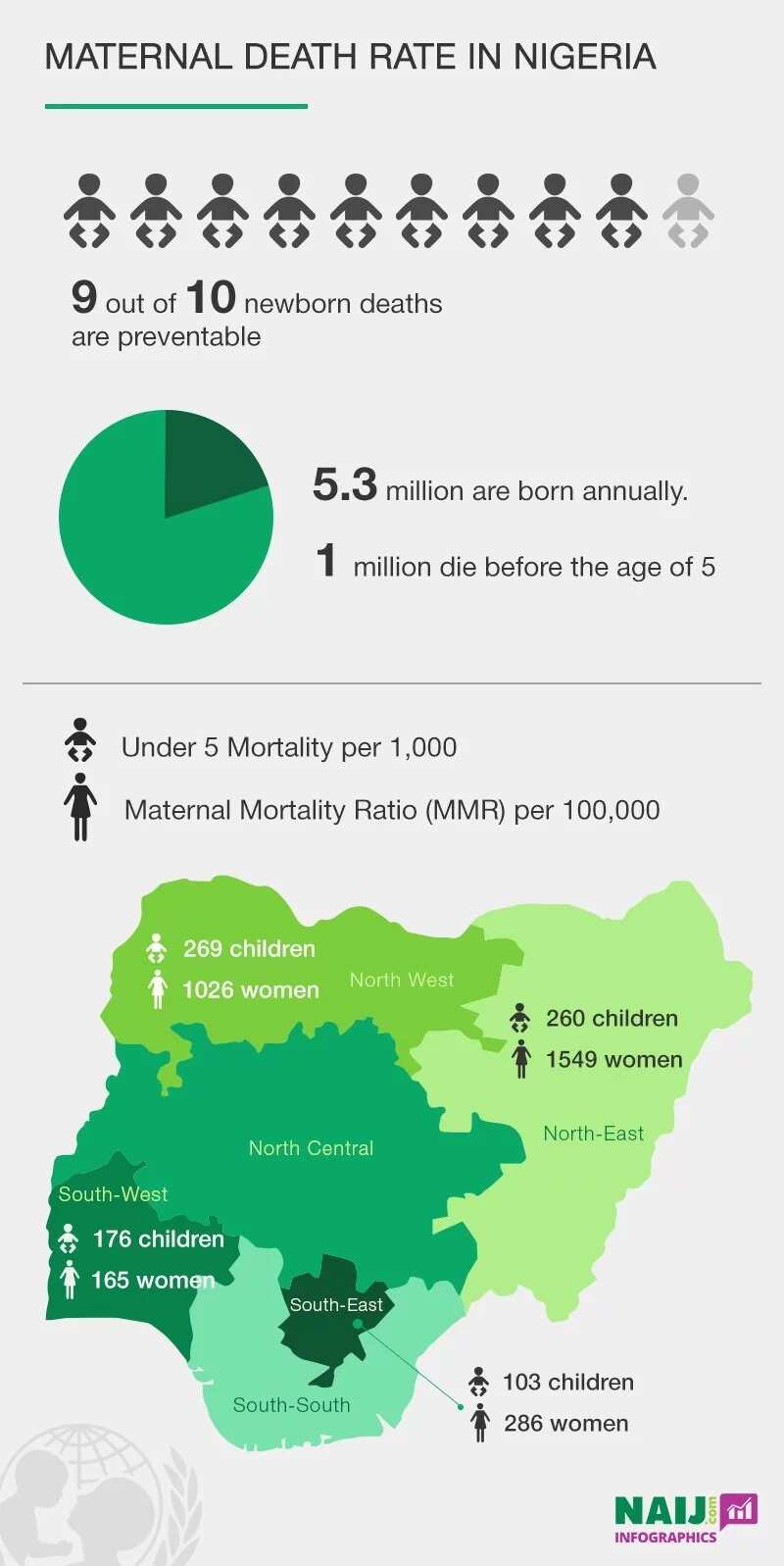Maternal death rate in Nigeria