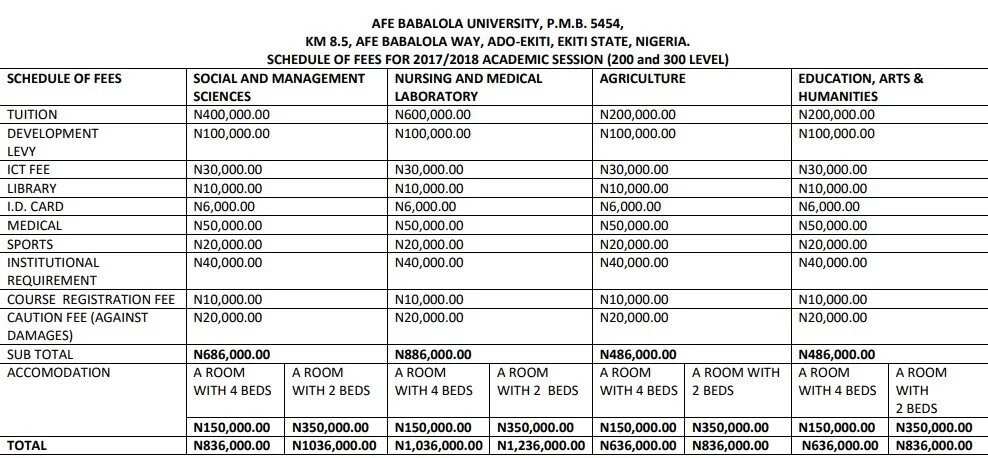 Afe Babalola University School Fees For Fresh Students - University Poin