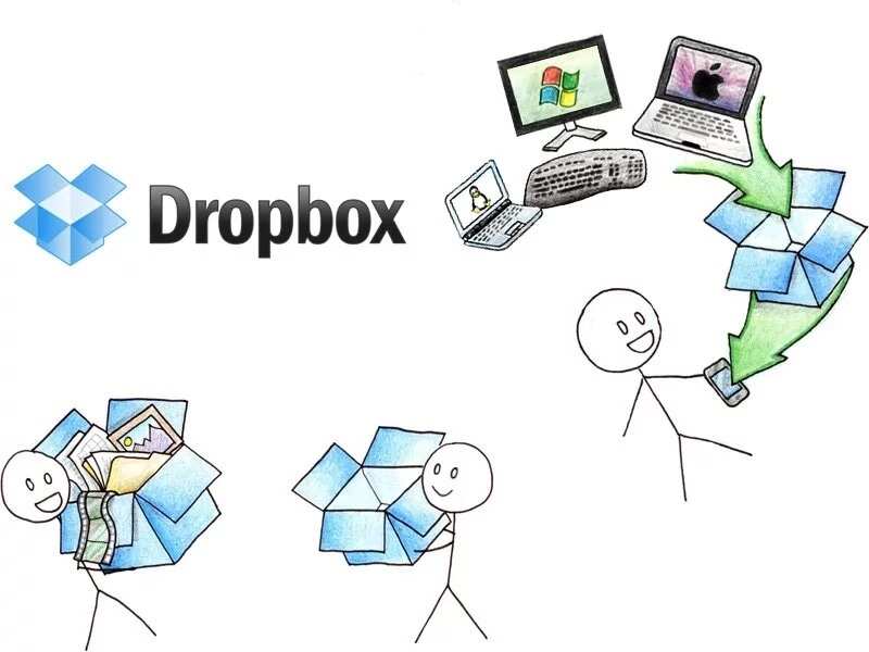 why is dropbox business not syncing
