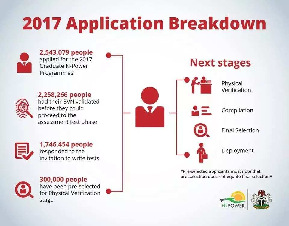 Just in: N-power releases break-down on how 2017 applicants were selected