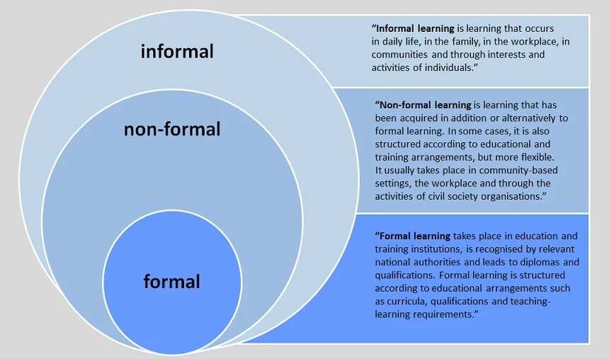 types of educational institutions