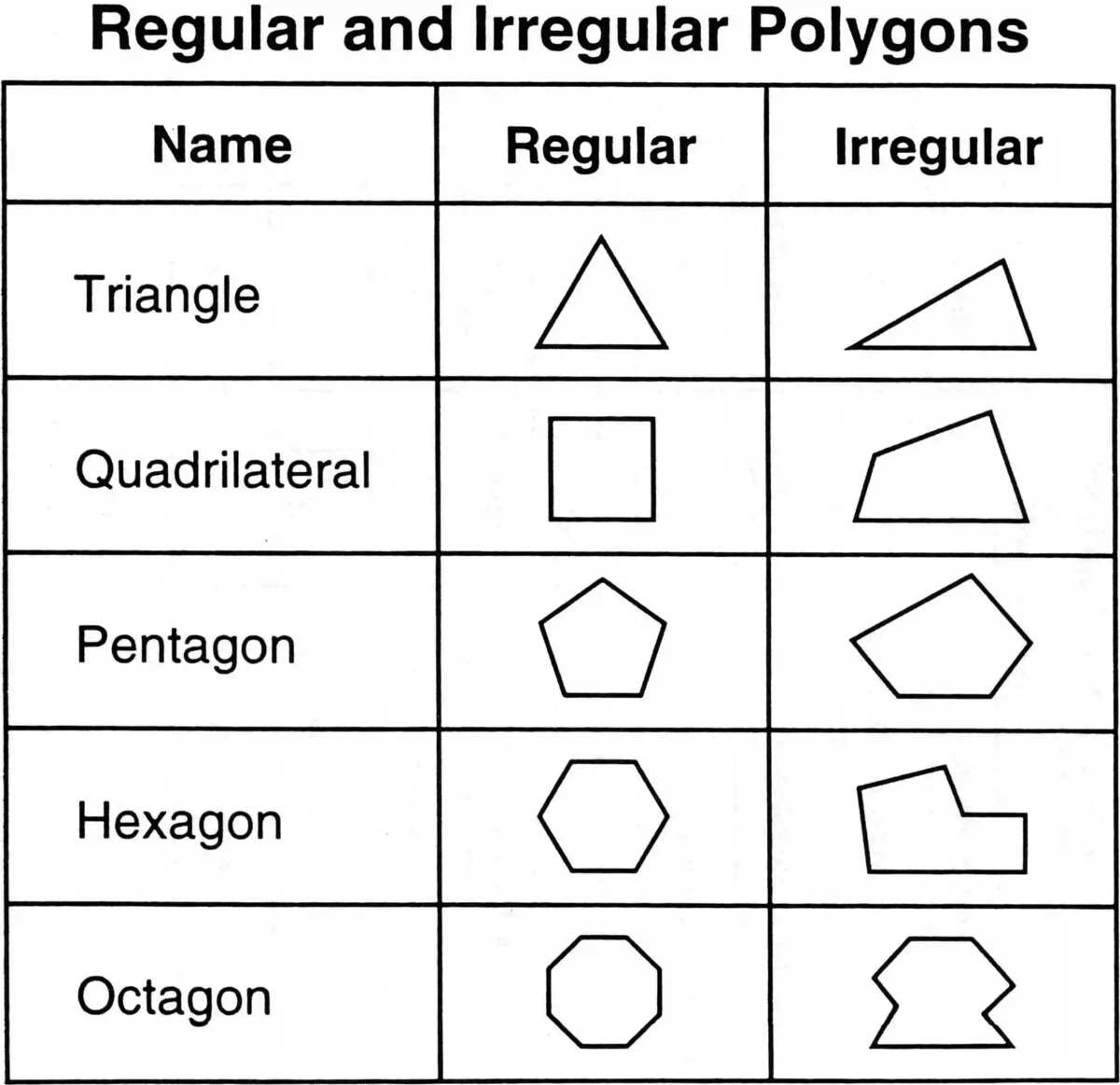 What is a shape with eight sides called? - Legit.ng
