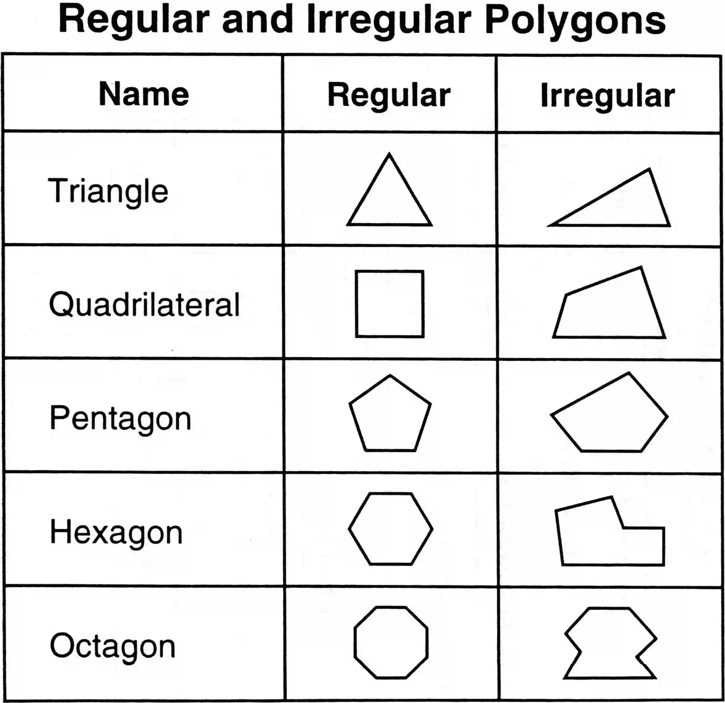 What Is A Shape With Eight Sides Called Legit Ng