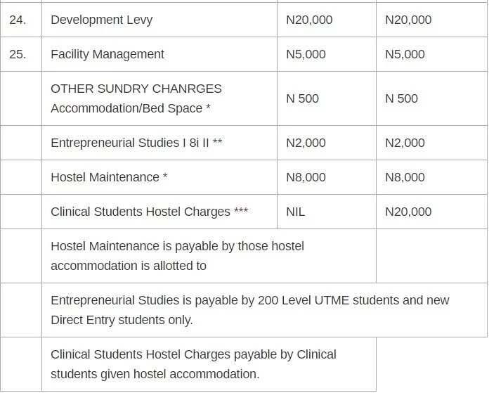 University of UYO school fees for freshers!